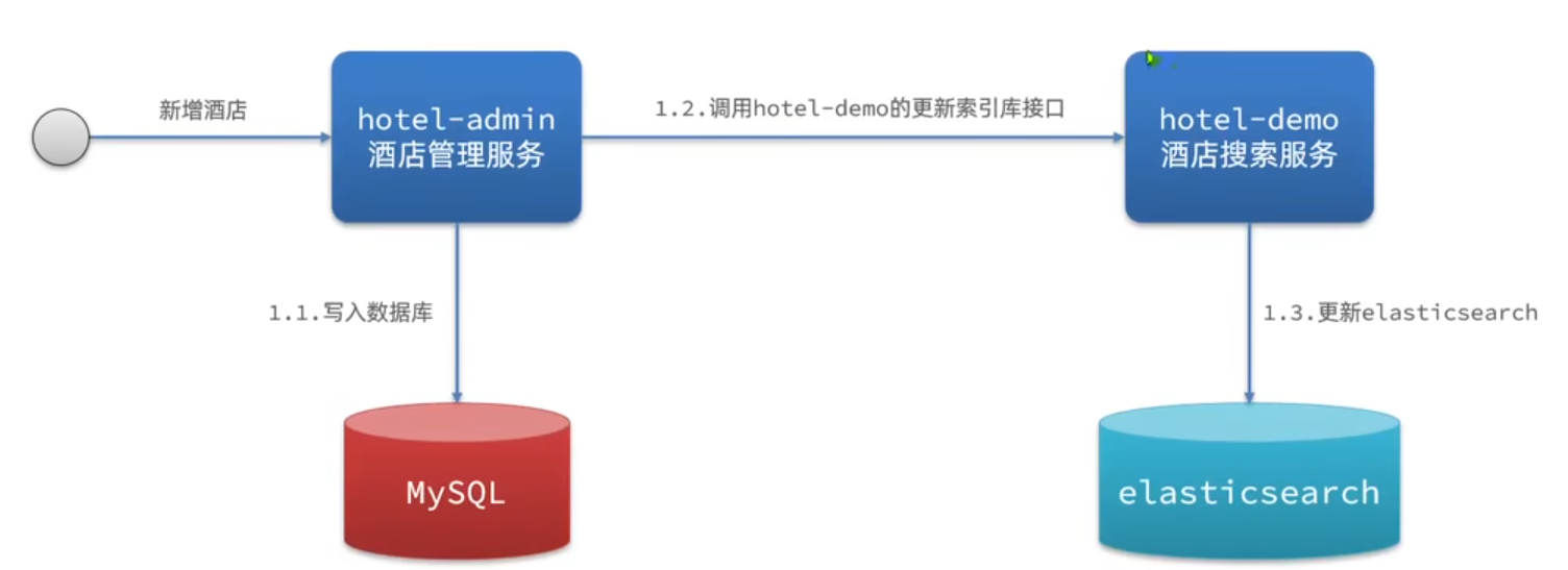 image-20240217192505458